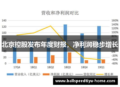 北京控股发布年度财报，净利润稳步增长